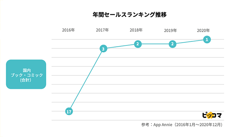 月間販売金額の推移