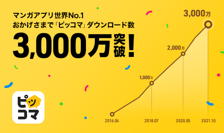 マンガアプリ世界No.1 おかげさまで「ピッコマ」ダウンロード数3,000万突破！